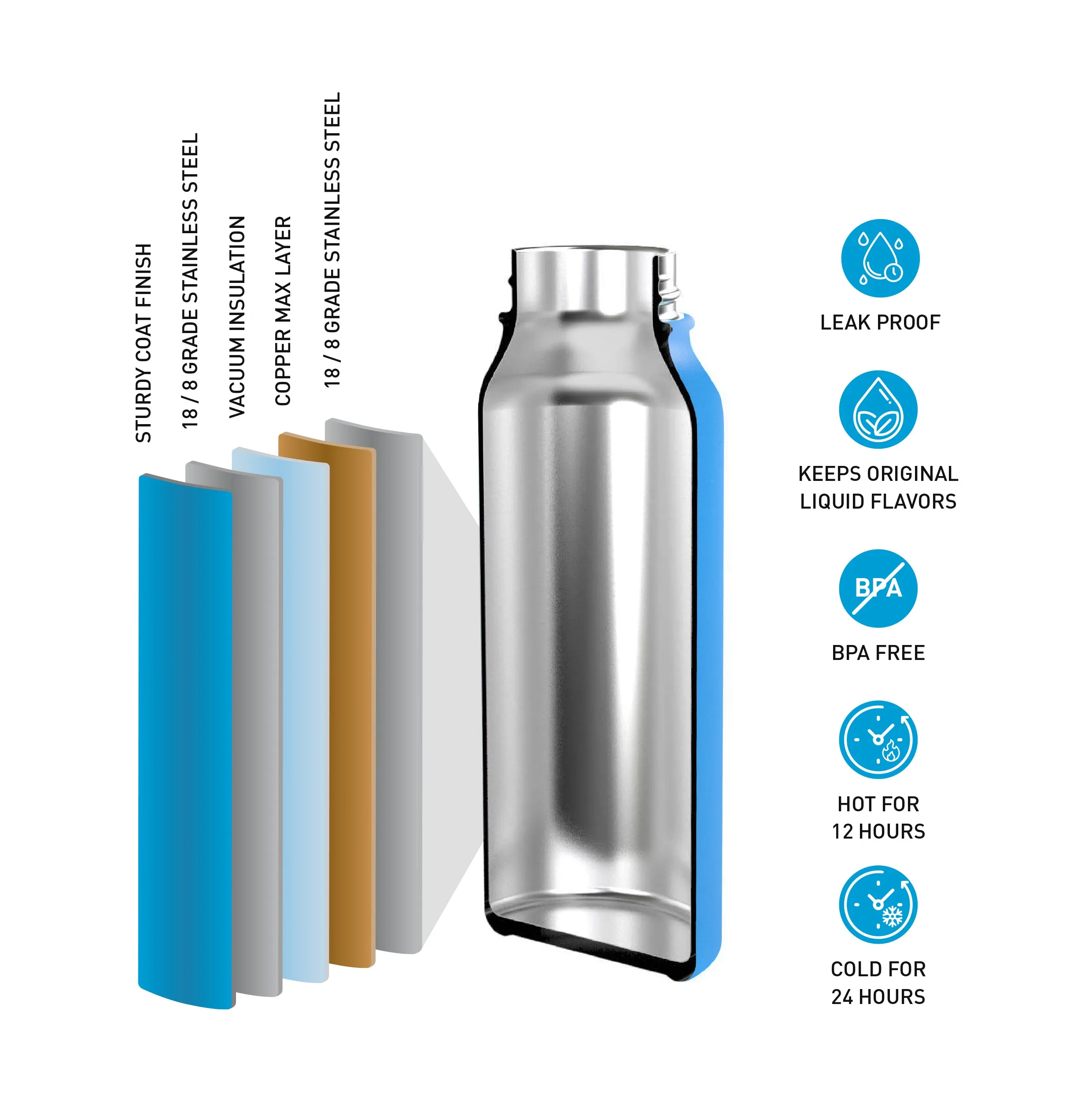 Insulated Drink Bottle - Black - 600 mL